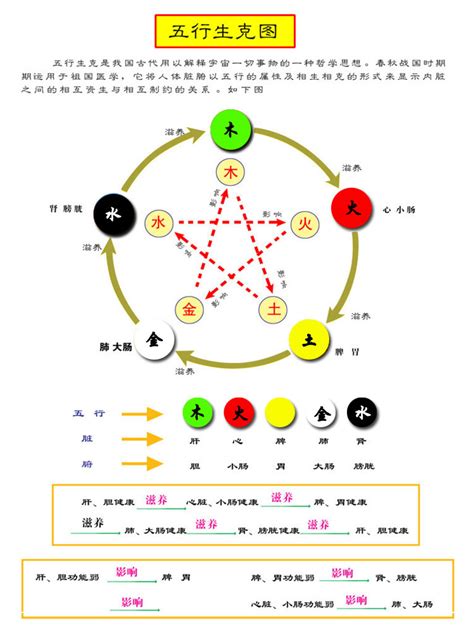 五行火的顏色|五行元素代表什么颜色，对应的方位颜色关系